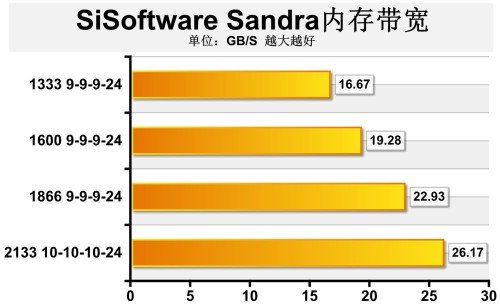 内存条界的战舰：海盗船内存条究竟有何魅力？  第5张