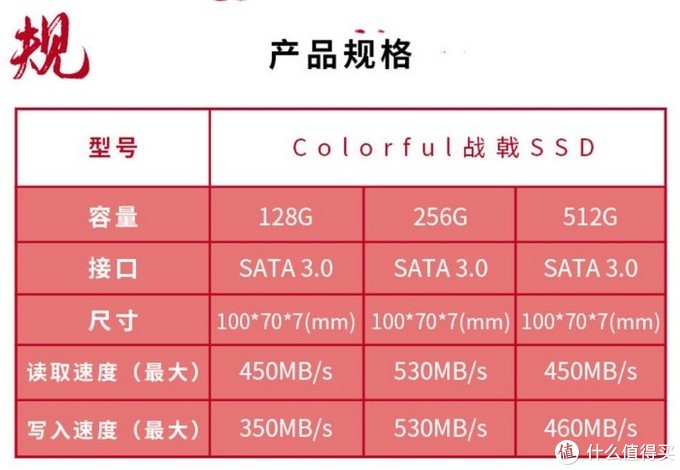 七彩虹内存固态硬盘全面解析：速度、稳定性、功耗对比一览  第3张