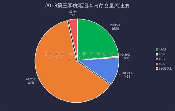 内存频率革命：双通道内存大幅提升需求  第6张