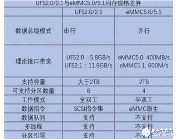 内存VS闪存：谁更胜一筹？  第1张