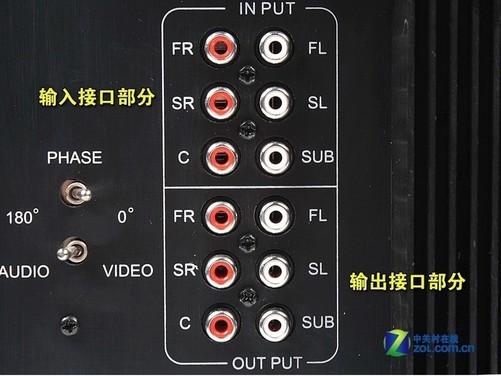 音频接口选择：USB vs XLR，萨克斯音箱连接大揭秘  第2张