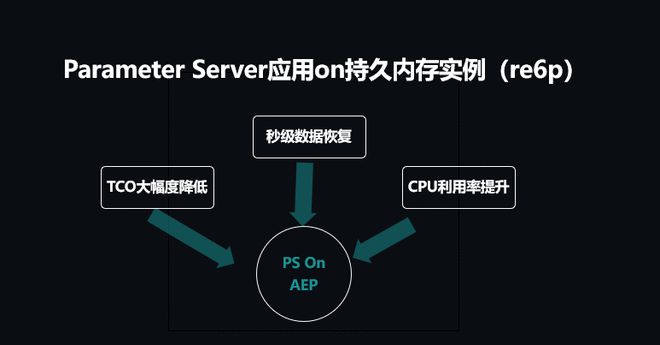 为什么Intel选择高延迟内存？  第6张