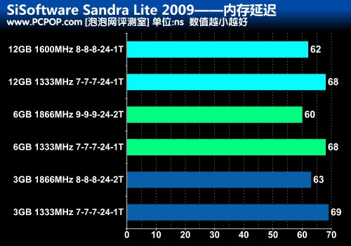 为什么Intel选择高延迟内存？  第7张