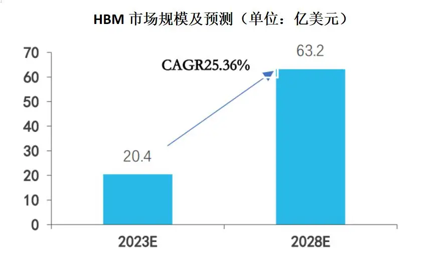 内存价格狂跌！硬件销售员的担忧与震撼  第4张