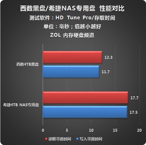 SSD vs 内存盘：速度、容量和价格的对比  第3张