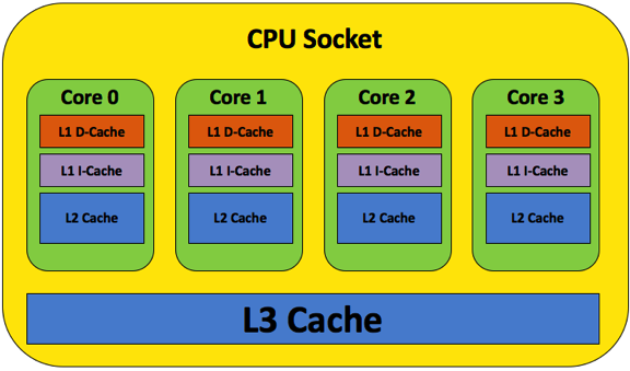 AMD速龙860k+适量内存：轻松应对日常办公和轻度游戏  第2张