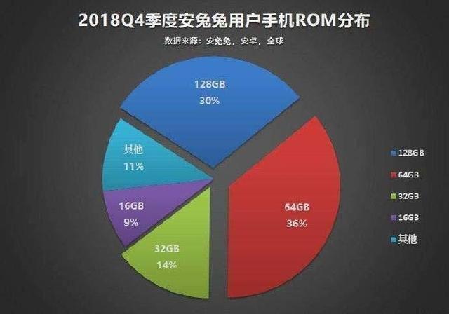 2T vs 1T内存：你真的需要更大容量吗？  第1张