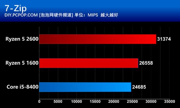 2T vs 1T内存：你真的需要更大容量吗？  第3张