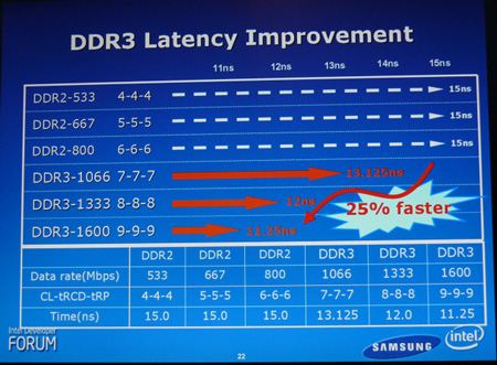 内存频率、容量、延迟时间：选择合适ddr4内存的关键  第4张