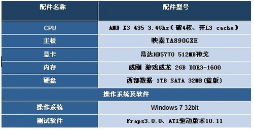 8GB GDDR6 VS 6GB GDDR5 显卡内存对比，谁更强？