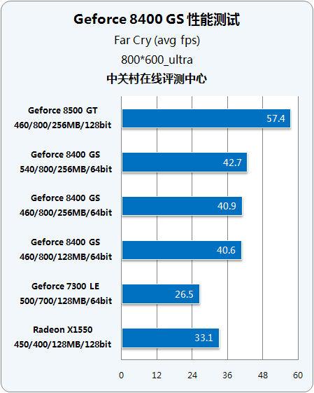 8GB GDDR6 VS 6GB GDDR5 显卡内存对比，谁更强？  第2张