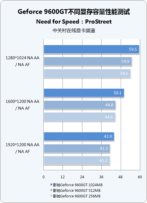 8GB GDDR6 VS 6GB GDDR5 显卡内存对比，谁更强？  第3张