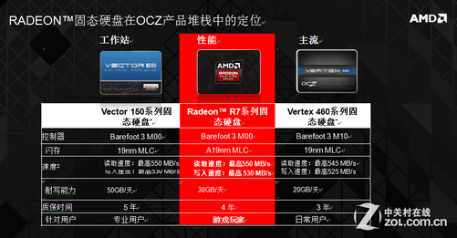 揭秘gtx1080内存带宽：游戏性能的决定因素  第2张