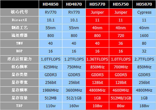 揭秘gtx1080内存带宽：游戏性能的决定因素  第4张