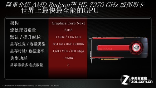 揭秘gtx1080内存带宽：游戏性能的决定因素  第5张