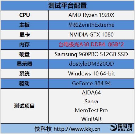 揭秘x79最大内存：超强性能提升，稳定可靠不卡顿，性价比超高  第8张