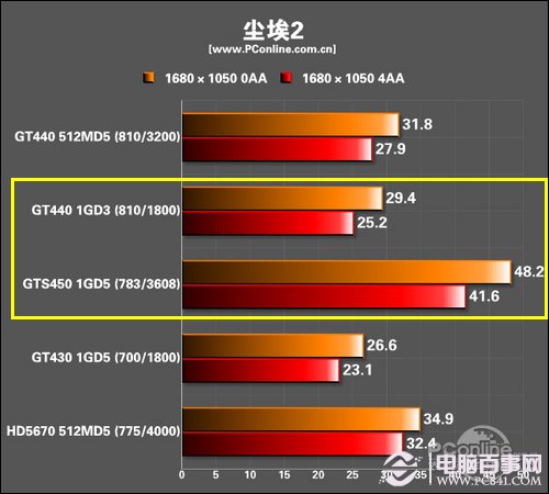 内存频率设置：让你的电脑速度飙升  第3张