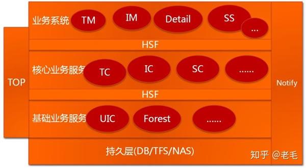 系统内存配置：大小事大讲究