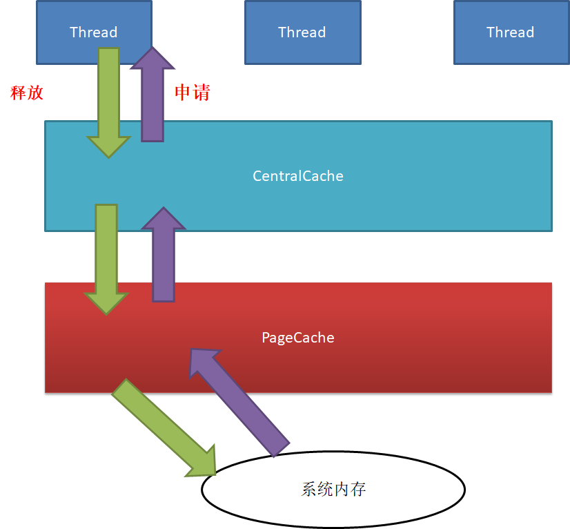 系统内存配置：大小事大讲究  第4张