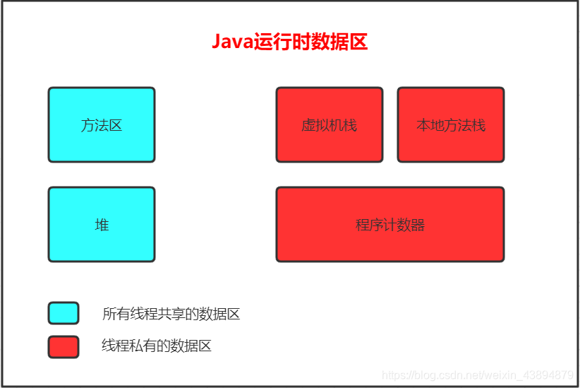 系统内存配置：大小事大讲究  第6张