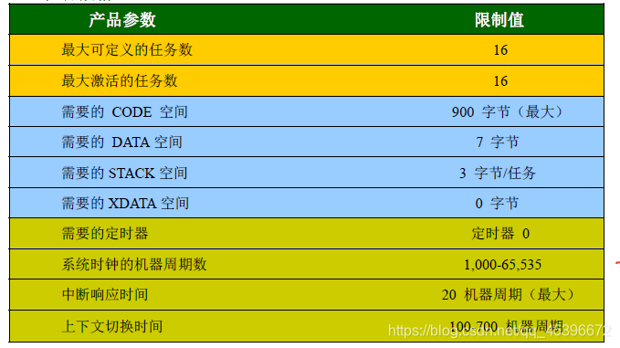 内存容量：从几千字节到数千吉字节，科技发展的惊人进步  第5张