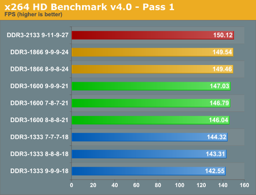 i7 5820k内存频率选择全攻略，轻度办公就够用？  第4张