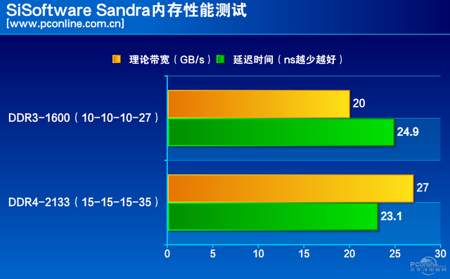 i7 5820k内存频率选择全攻略，轻度办公就够用？  第5张