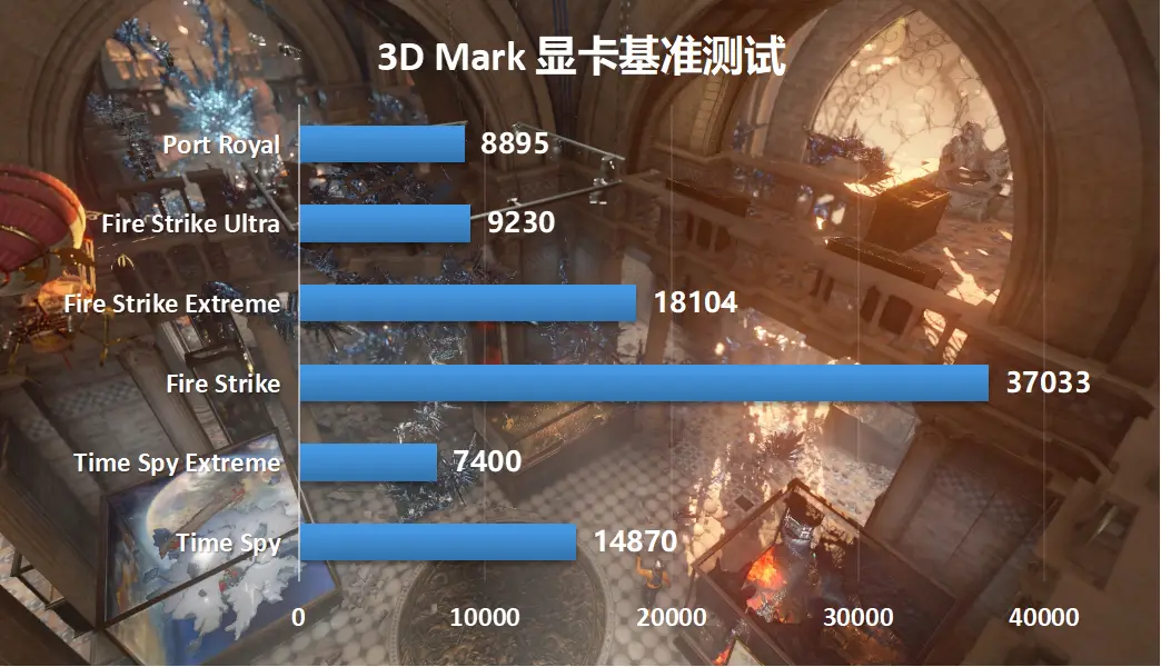 A8 7650 配内存：游戏利器还是鸡肋？揭秘真实性能  第2张