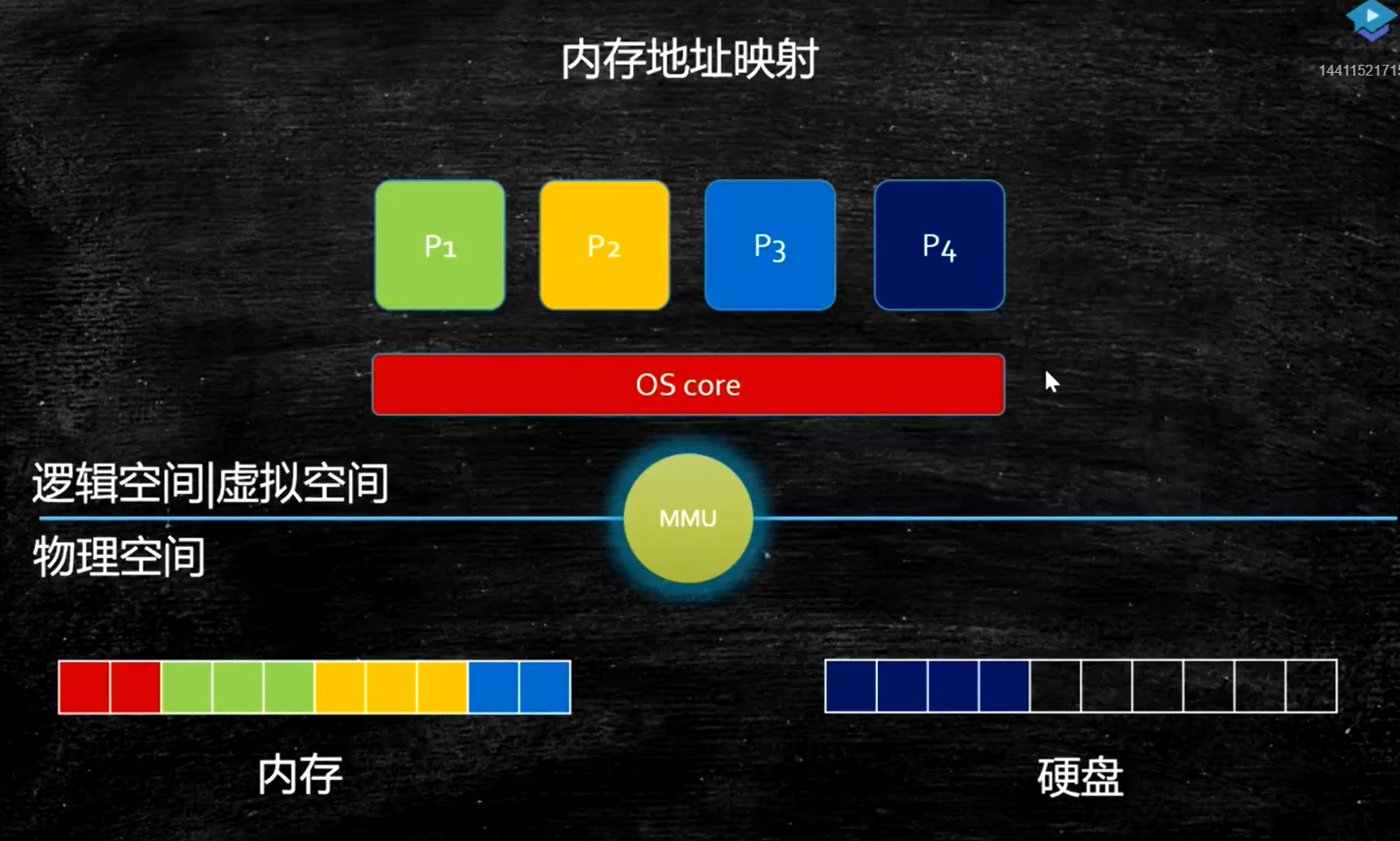 kcp系统指定内存：3个实用技巧，让你的系统运行更顺畅  第5张