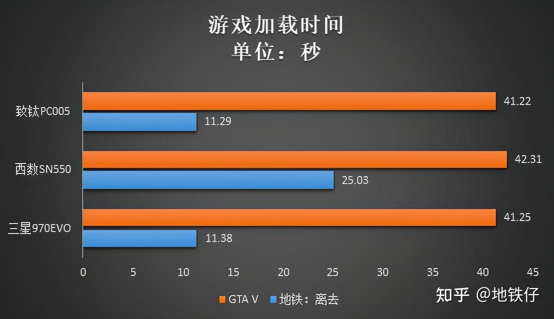 游戏性能提升秘籍：ryzen处理器+内存，让你的游戏帧数翻倍