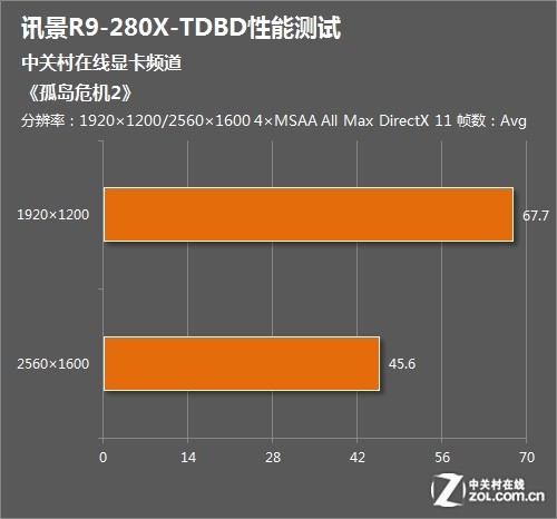 游戏性能提升秘籍：ryzen处理器+内存，让你的游戏帧数翻倍  第4张