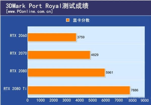 游戏性能提升秘籍：ryzen处理器+内存，让你的游戏帧数翻倍  第5张