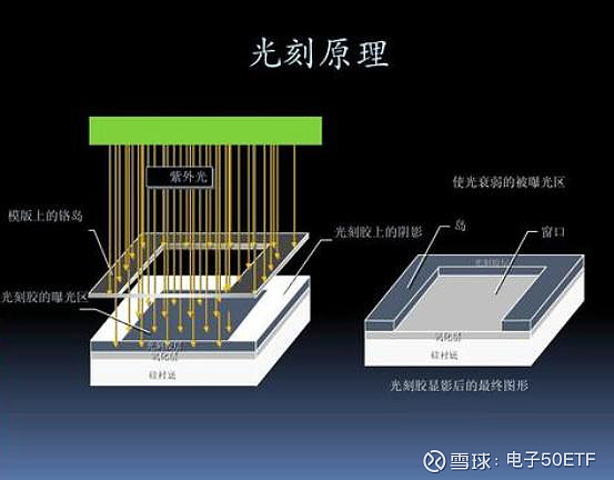 内存纳米世界：从微米到纳米，巨大挑战背后的奇妙之处  第3张