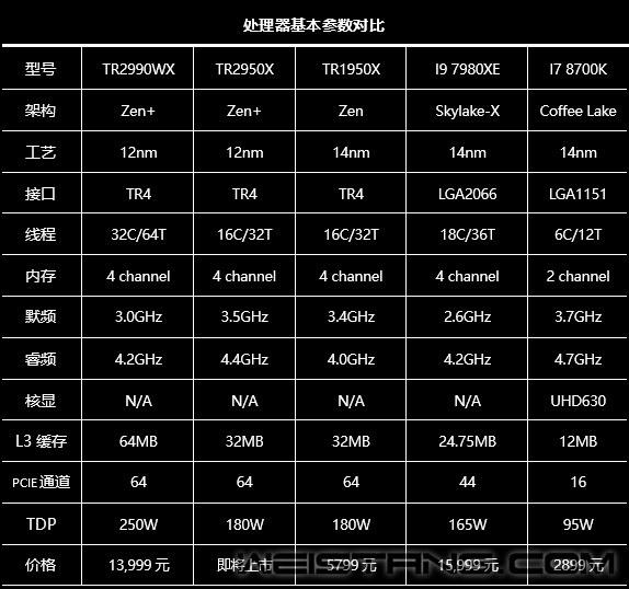 超频内存需要CPU支持吗？一名硬件工程师给你解答  第4张