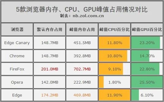 AMD和Intel DDR3内存对比：性能、兼容性、价格一网打尽  第2张