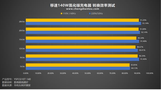 AMD和Intel DDR3内存对比：性能、兼容性、价格一网打尽  第3张