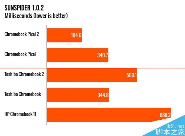 AMD和Intel DDR3内存对比：性能、兼容性、价格一网打尽  第4张