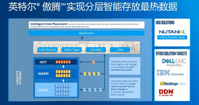 容量和内存：科技世界的两大法宝  第2张