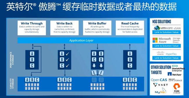 容量和内存：科技世界的两大法宝  第5张