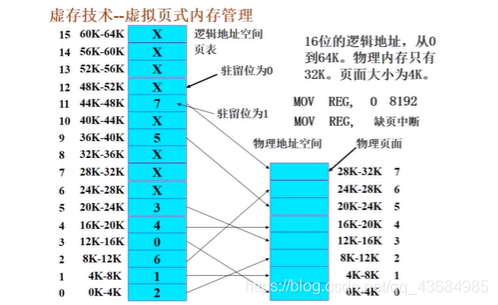 容量和内存：科技世界的两大法宝  第6张