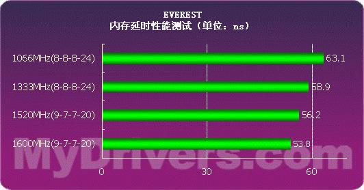 i7 6700处理器将迎来重大升级，性能再提升  第3张