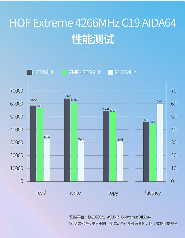 影驰hof名人堂内存，游戏加速神器  第3张