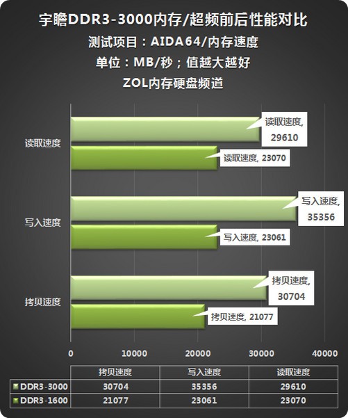 内存评测大揭秘：闪电光速 vs 巨无霸，谁才是顶级内存？  第3张