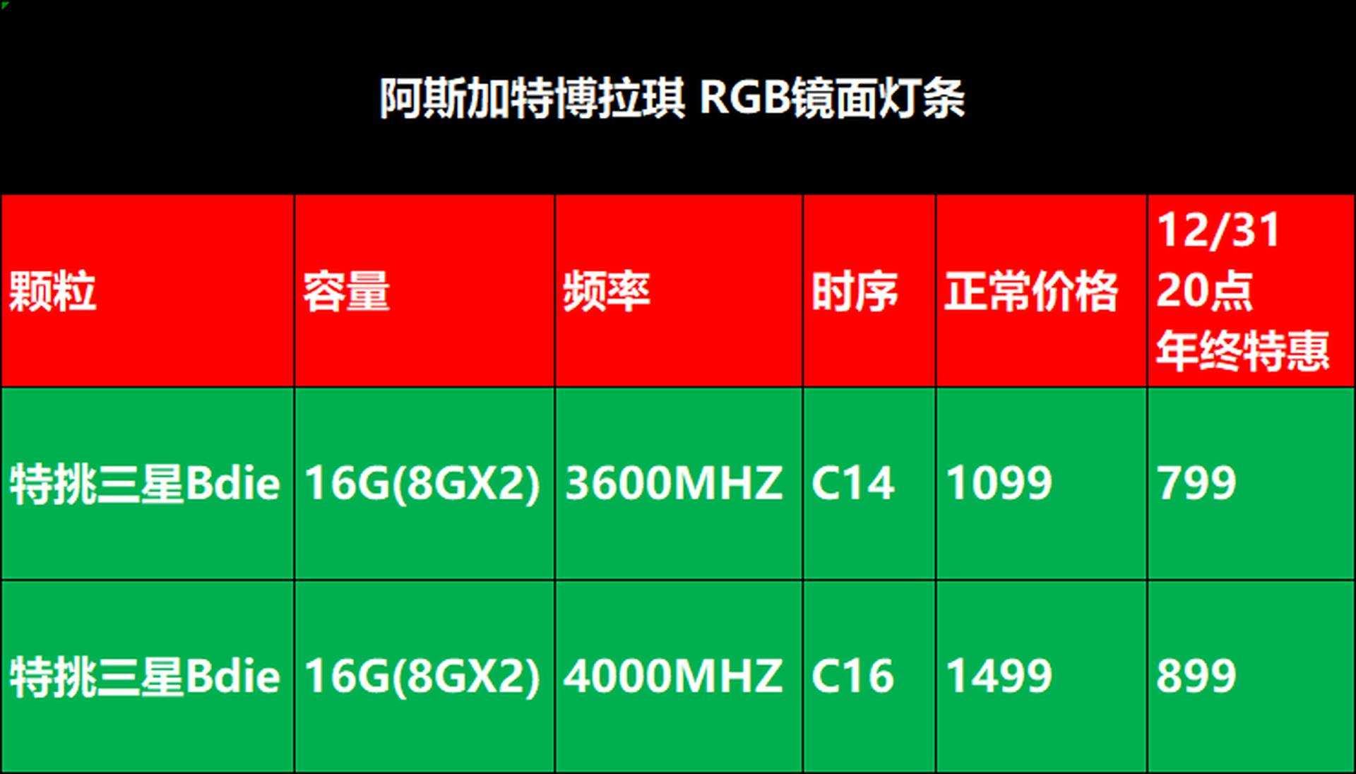 内存评测大揭秘：闪电光速 vs 巨无霸，谁才是顶级内存？  第4张