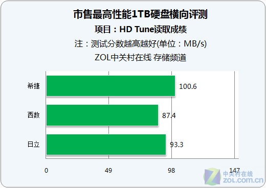 内存评测大揭秘：闪电光速 vs 巨无霸，谁才是顶级内存？  第5张