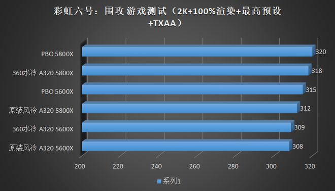 速度与稳定并存！8G内存条霸气登场  第3张