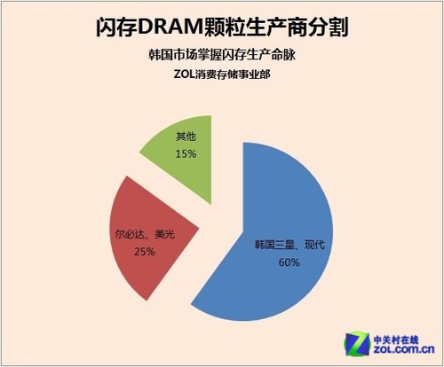 电脑硬件爱好者的独家揭秘：ddr3内存涨价背后的三大原因  第1张