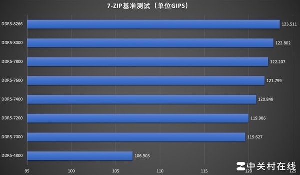 内存频率选择攻略：z87k主板如何提升计算机性能？  第1张