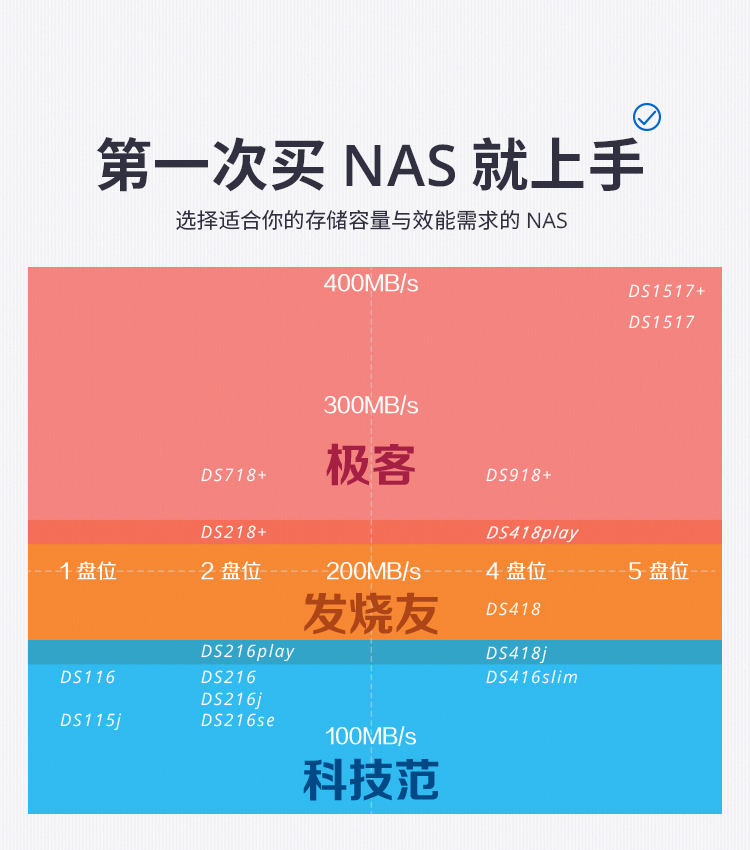 全球首款pcie内存盘震撼发布，速度惊人性能超群  第1张