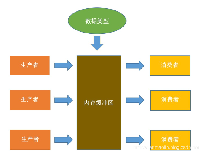 i7 5820k处理器内存支持揭秘：128GB内存极限究竟能否突破？  第4张